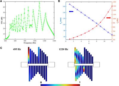 High-Efficient and Broadband Acoustic Insulation in a Ventilated Channel With Acoustic Metamaterials